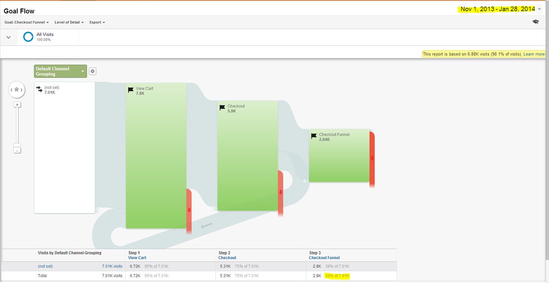 funnel visualization