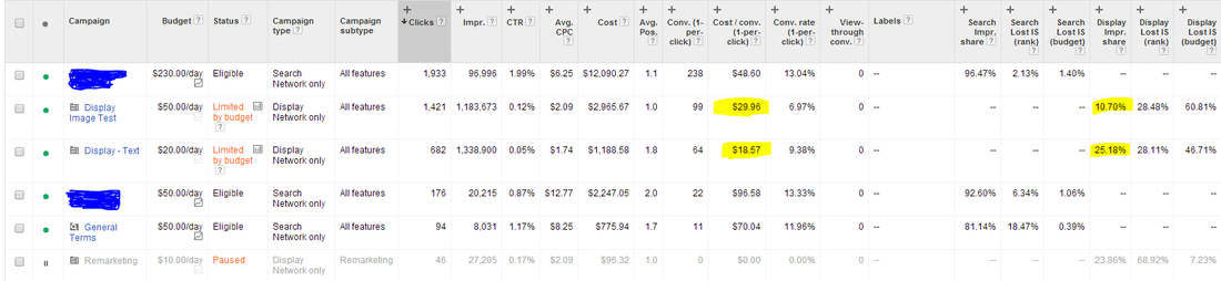 impression data example