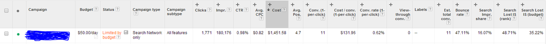 impression share data