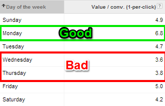 day report