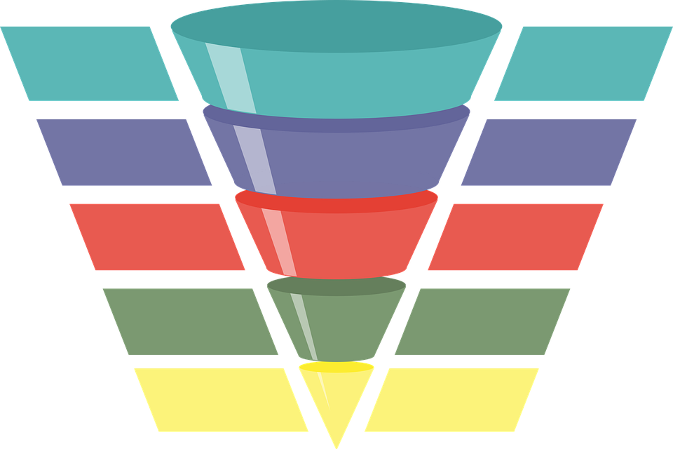Facebook Funnel
