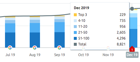 Organic Keywords Image